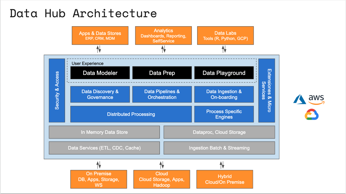 Raúl Goycoolea — CTO & Enterprise Architect